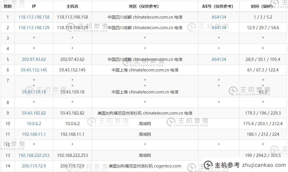 Kuran美国独立服务器推荐【k6】253个多IP站群/免费DDoS高防支持