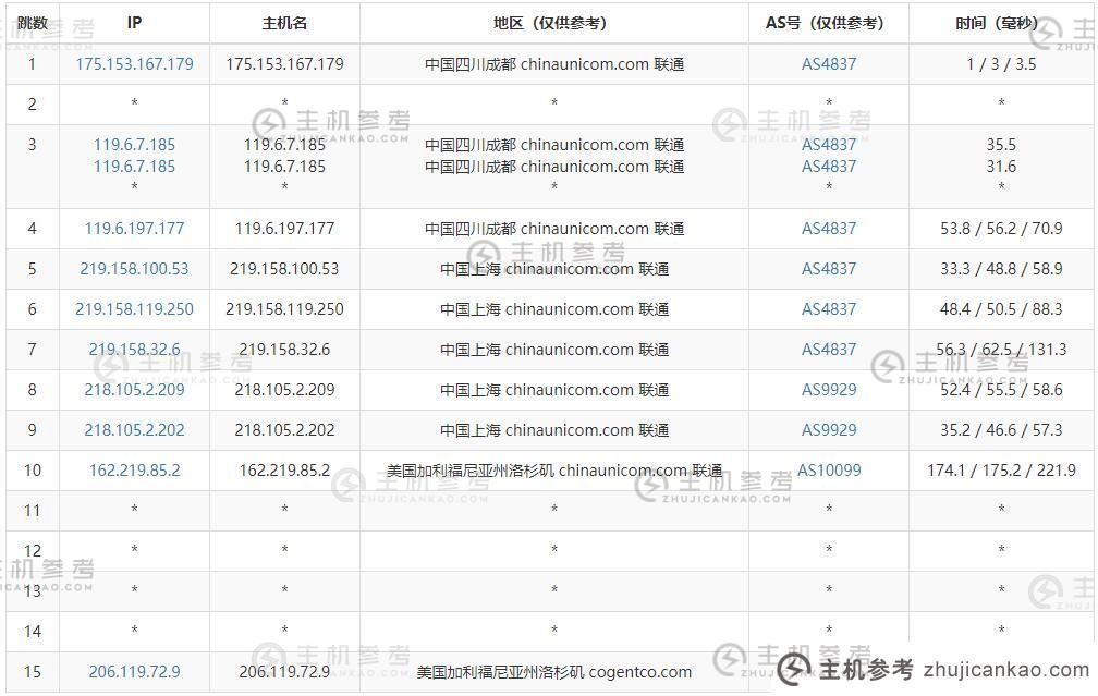 Kuran美国独立服务器推荐【k6】253个多IP站群/免费DDoS高防支持