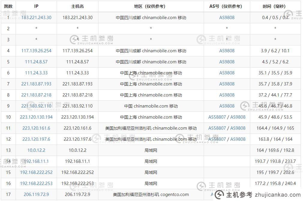 Kuran美国独立服务器推荐【k6】253个多IP站群/免费DDoS高防支持