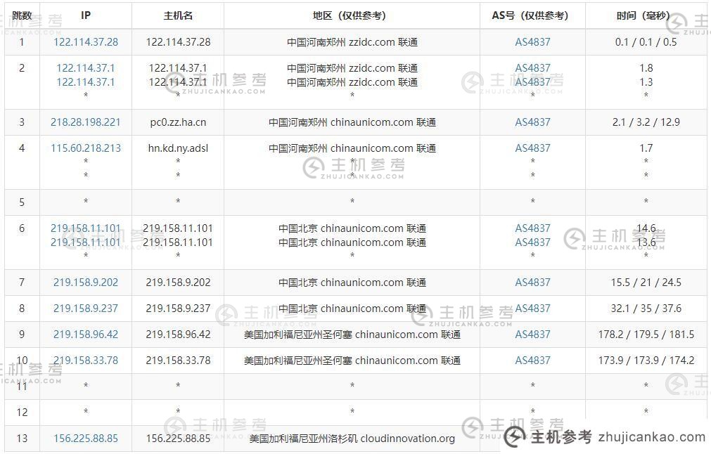 DotdotNetwork 美国服务器评估-联通出站路由