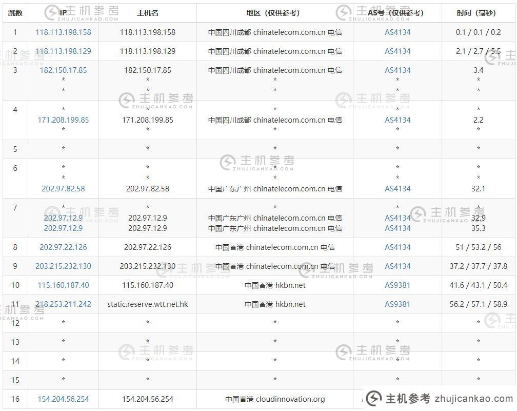 苏麦科技香港服务器评测-电信出站路由路由