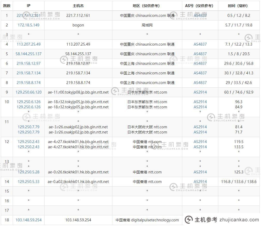 苏麦科技香港服务器评测-联通呼出路由