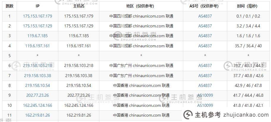 爱勇云互联网香港高带宽服务器评测-联通出局路由