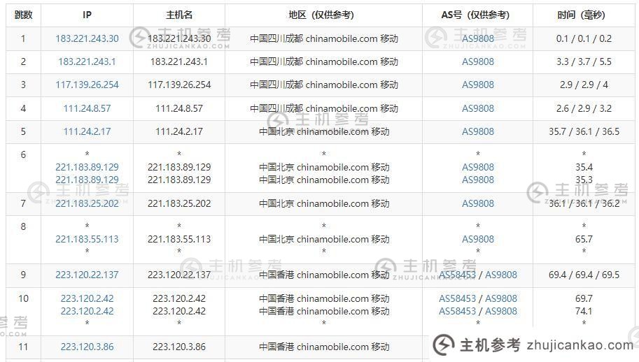 爱用云互联：香港高带宽服务器评测-最低500元/年