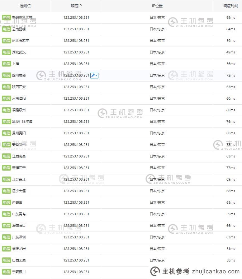 百纵科技：新推出日本软银优化大带宽-，独享20M~1000M带宽