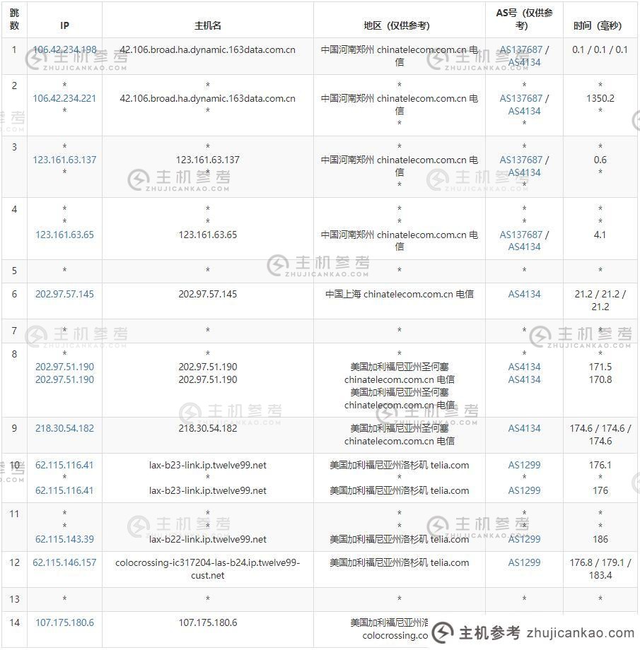 Racknerd：美国独立服务器推荐-洛杉矶机房-253 IP支持