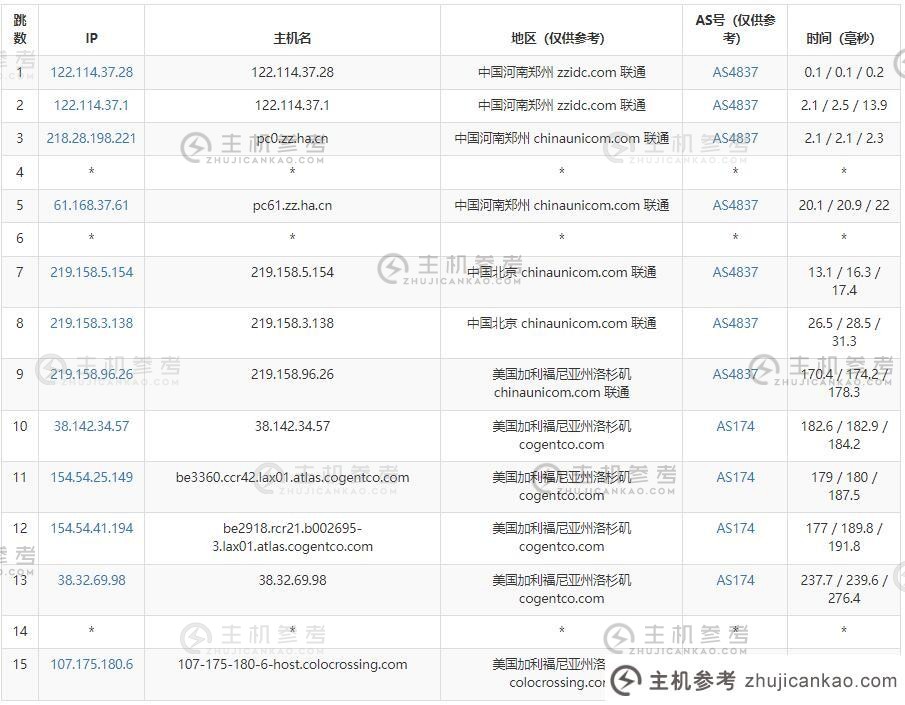 Racknerd：美国独立服务器推荐-洛杉矶机房-253 IP支持