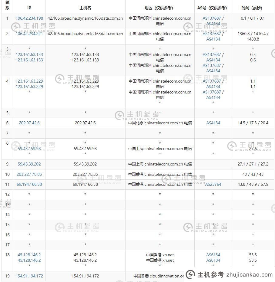 ZJI香港VDS评估-电信出站路由