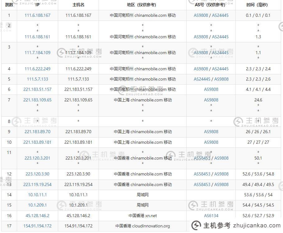 ZJI：香港VDS推荐【k6】CN2线路专用带宽