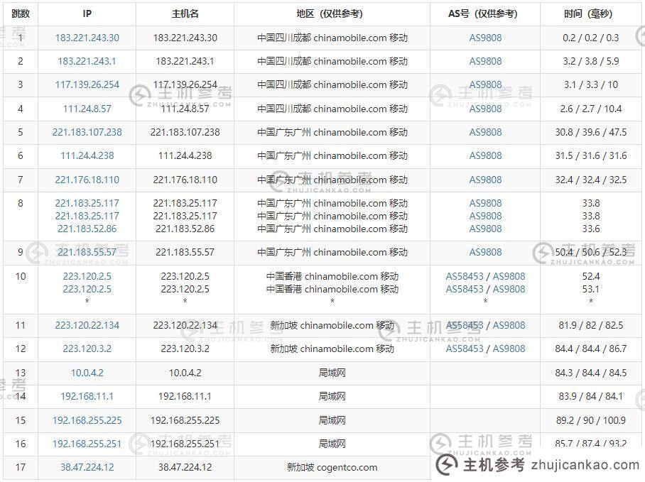 Jtti：新加坡独立服务器【k6】三网直连优化专线