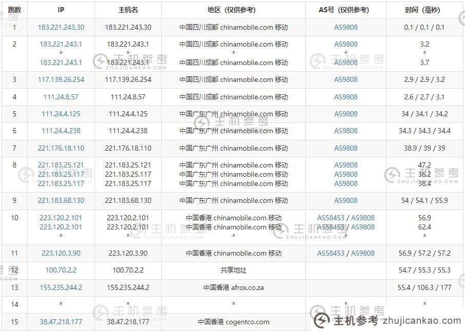 Jtti：香港独立服务器评测-双向CN2线