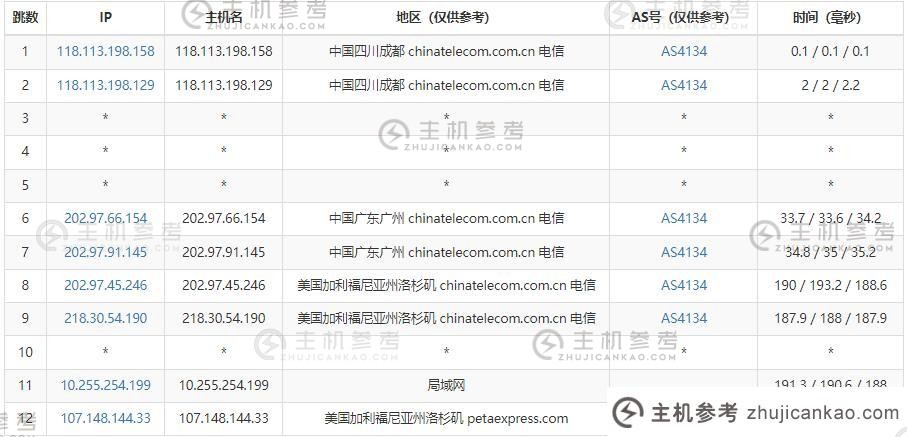 RAKsmart 美国站点组服务器评估部署 - 258 IP