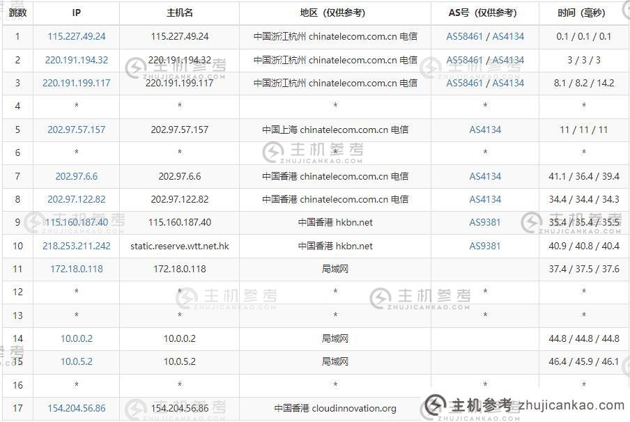 Licloud香港服务器评测介绍（香港试用云服务器）