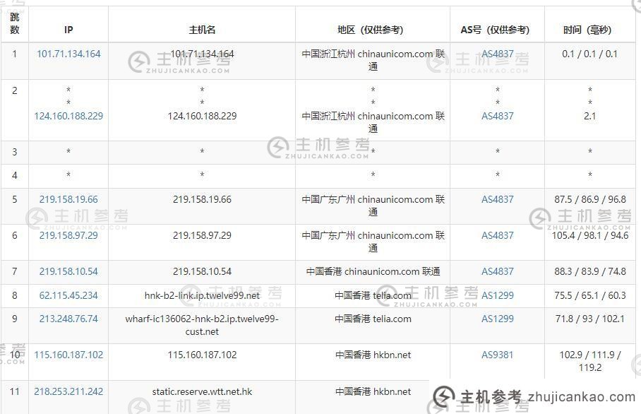 Licloud香港服务器评测介绍（香港试用云服务器）