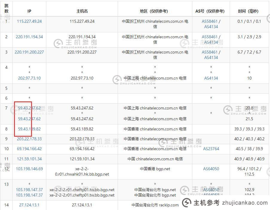 10gbiz台湾服务器评测-电信出站路由测试