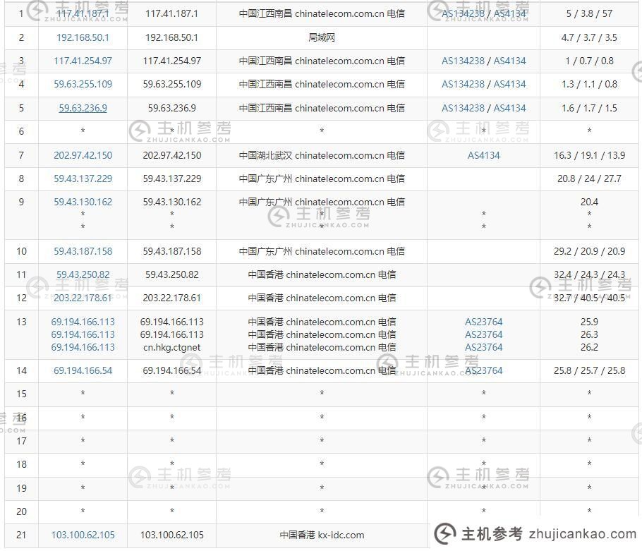 博鳌云香港服务器评测-电信出局路由line 