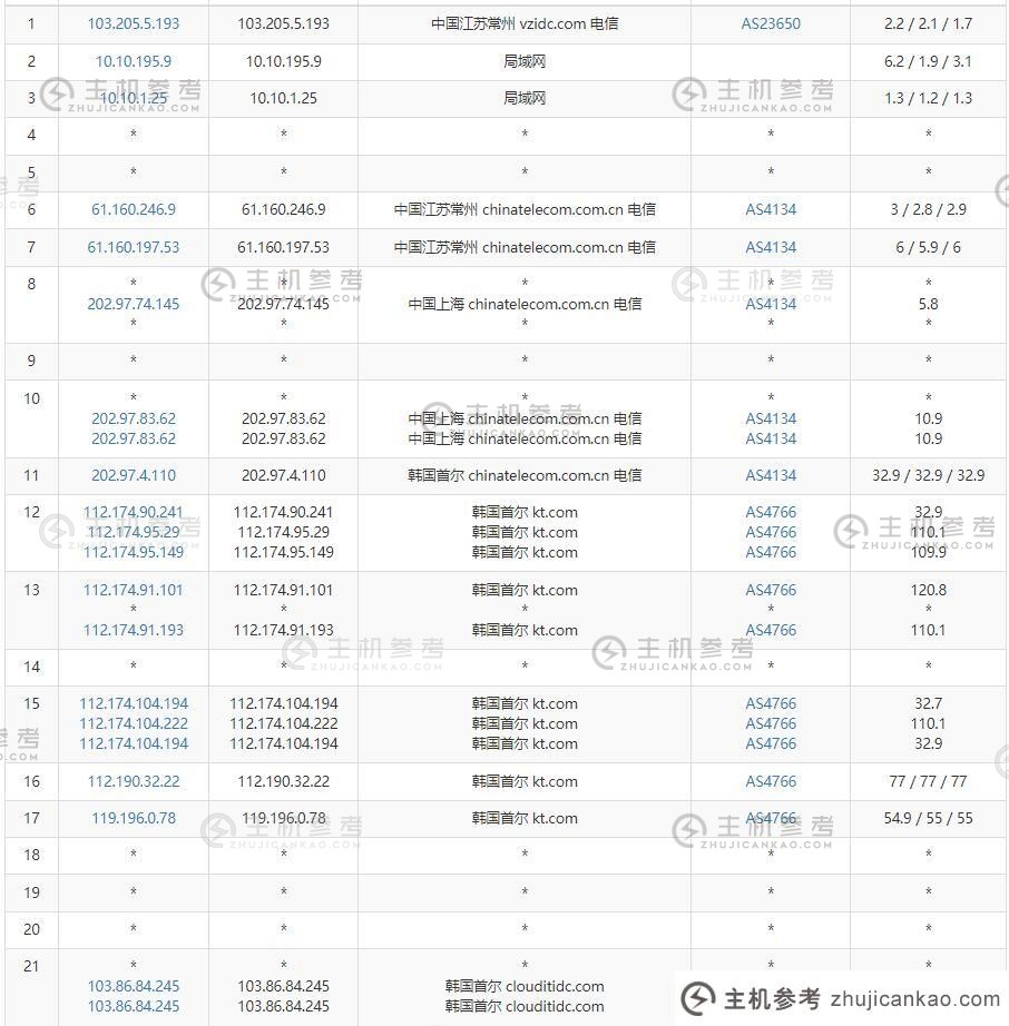 阿云韩国服务器评测-电信Go路由器