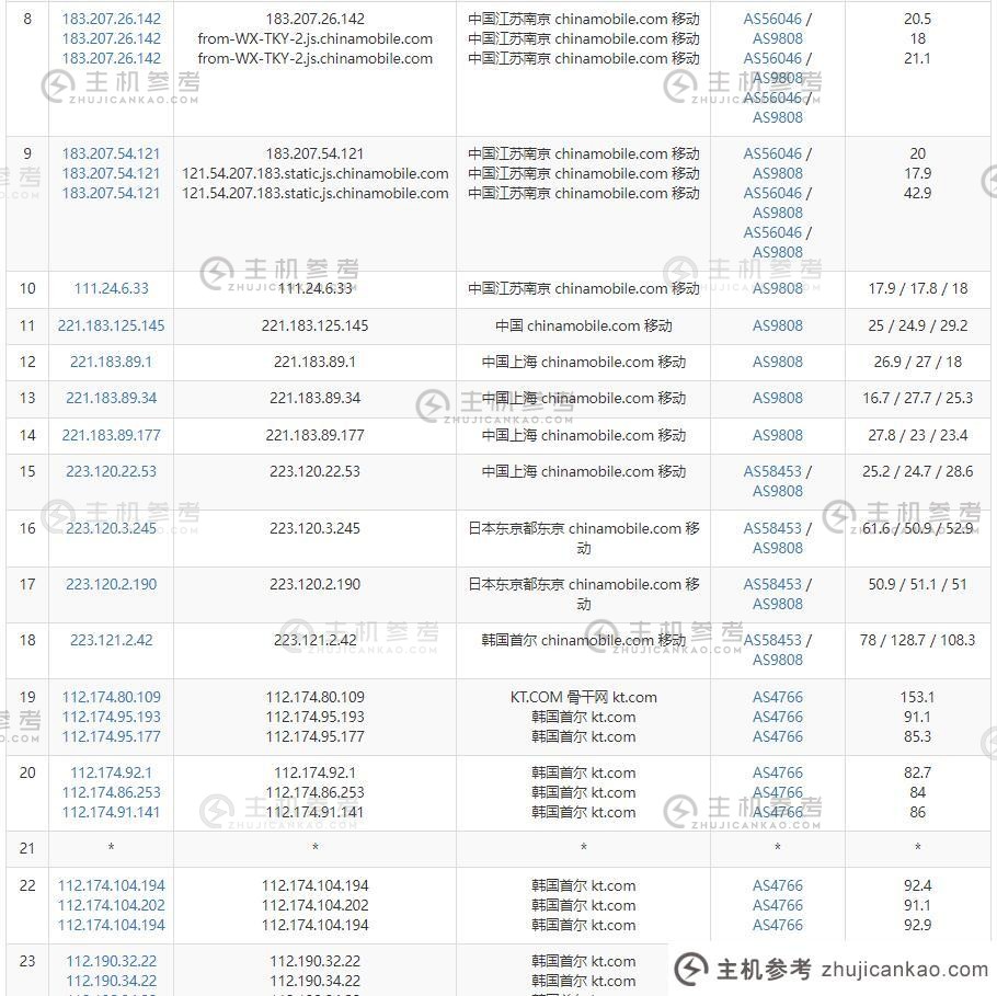 如何评估和安装雅云韩语服务器（雅云邮件2）