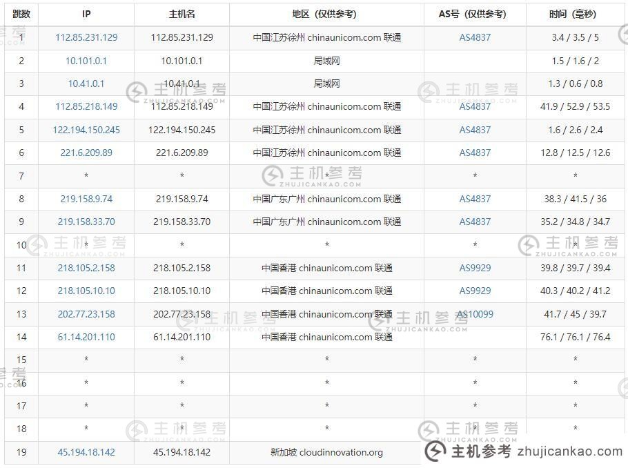 华纳云新加坡服务器推荐【k6】CN2线三网直连