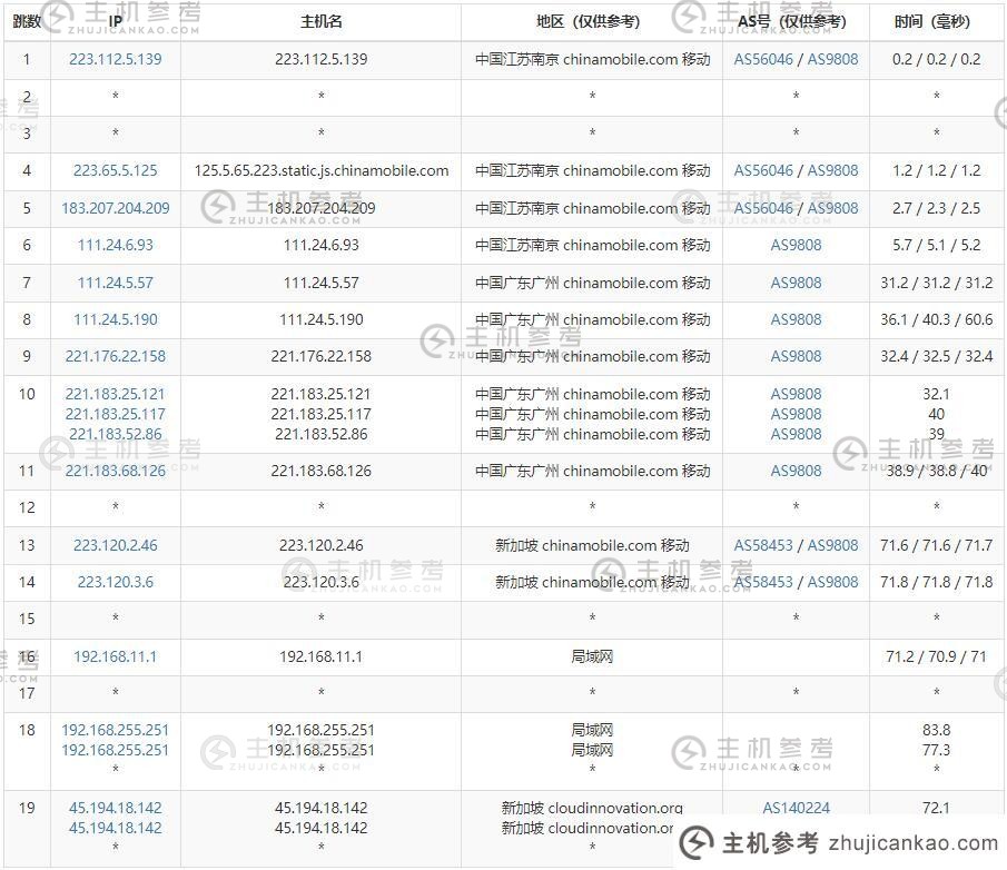 华纳云新加坡服务器推荐【k6】CN2线三网直连