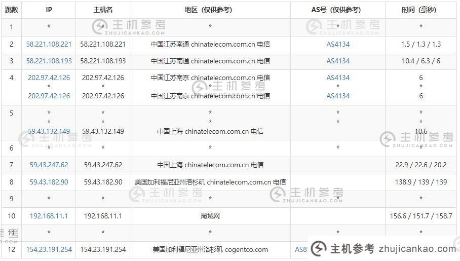 Warner Cloud US Server Telecom Go Router 