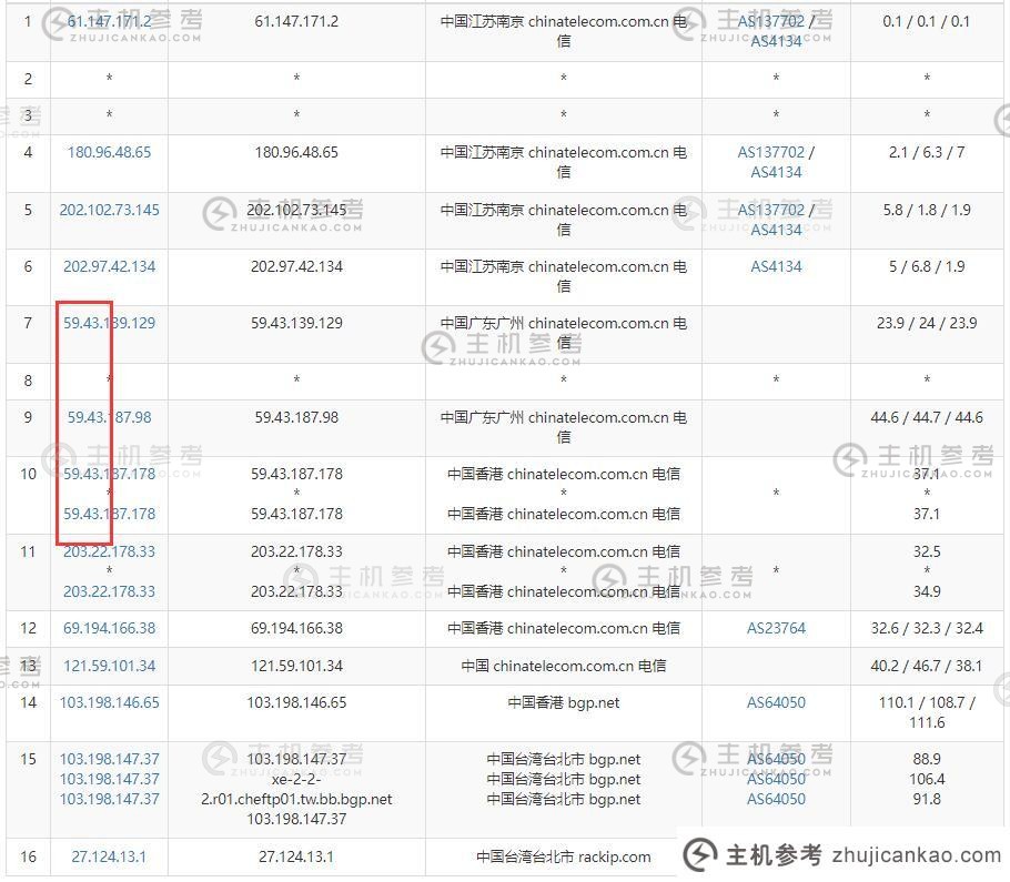 10gbiz台湾服务器电信出站路由测试