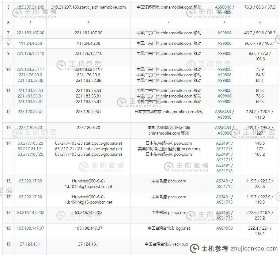 10gbiz台湾服务器评测介绍【k6】电信CN2线