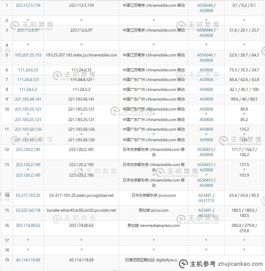 天下数据印尼服务器移动出局路由