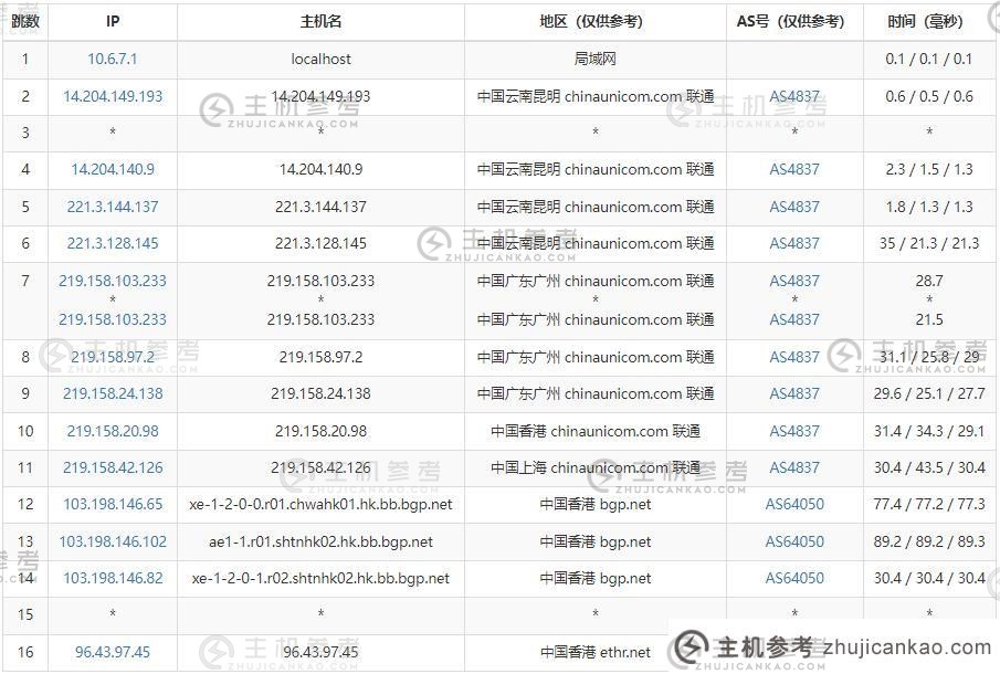 青云互联网香港服务器联通网络路由测试