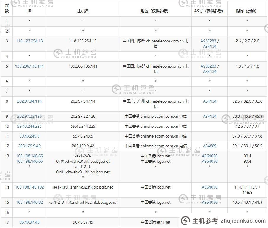 青云互联网香港服务器通讯网络路由测试