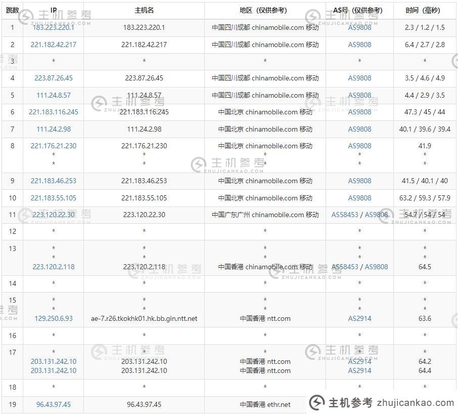 青云互联网香港物联网服务器评测-多IP站群支持