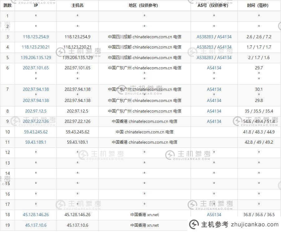 傲游主机香港站群服务器电信路由线路