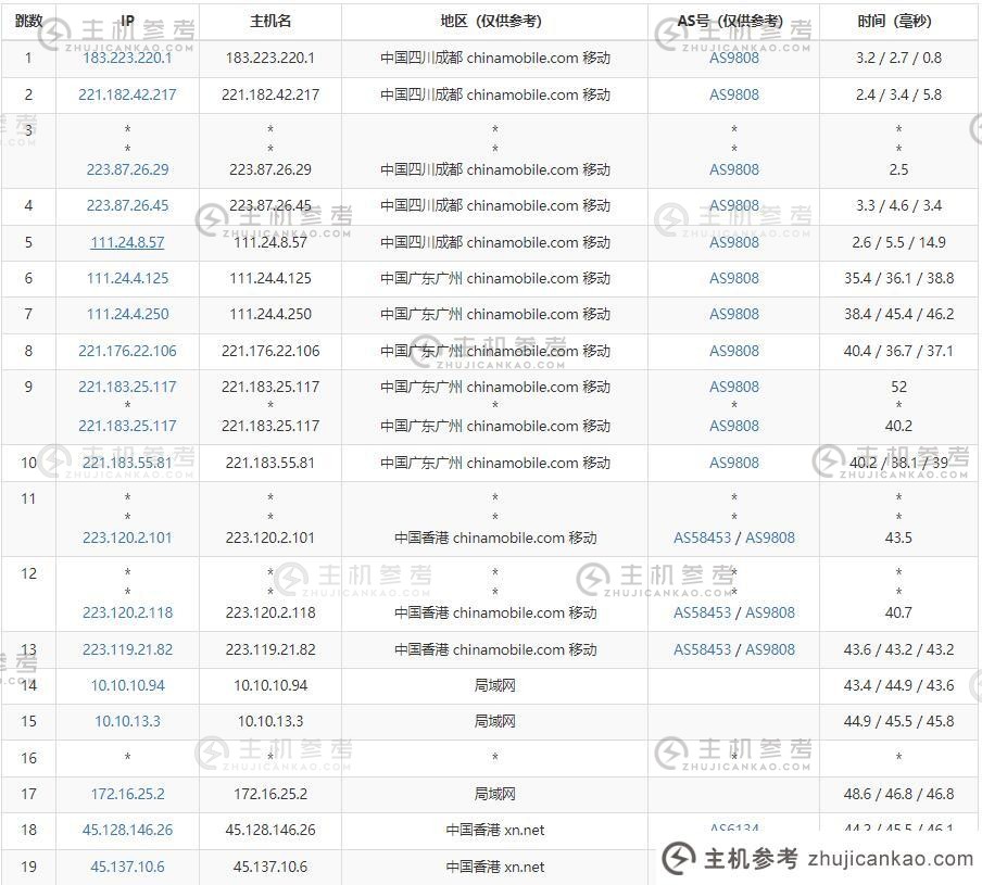 傲游主机香港站群服务器移动路由线路