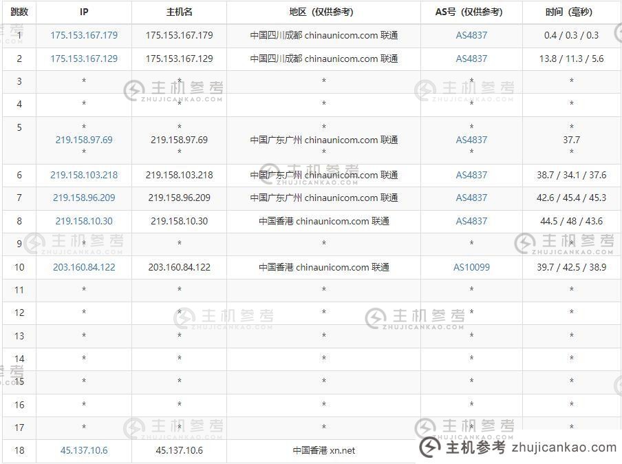 Maxson Host 香港站群服务器联通根