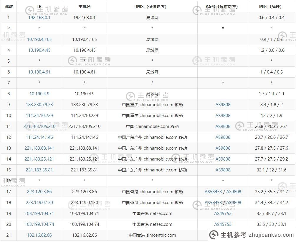 Varidata台湾/香港独立服务器详细评测【k6】支持免费试用