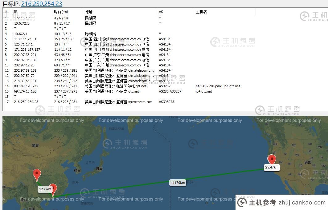 spinservers美国服务器线路测试