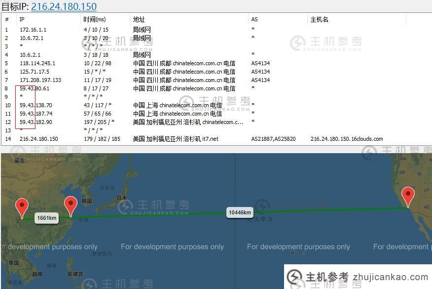 BGPTO US 服务器路由线路渲染