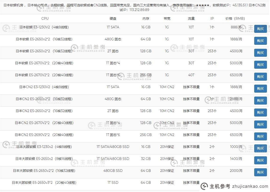 TmhHost 日本服务器推荐 - 多IP支持