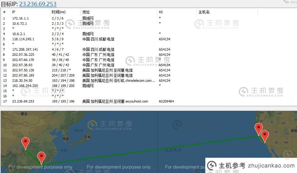 ZJI US服务器路由线路测试