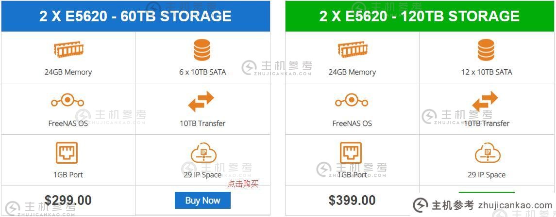 InterServer Independent Server Purchase- Package Selection