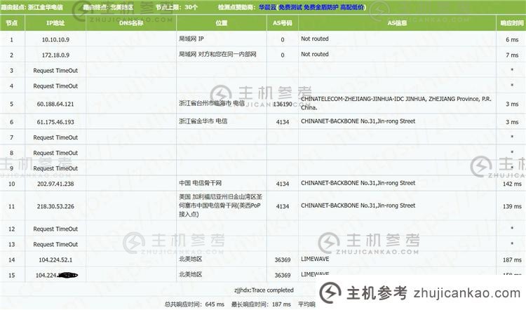 Limewave 2 核 32GB 内存 1Gbps 端口无限流量西雅图 KVM VPS 评测