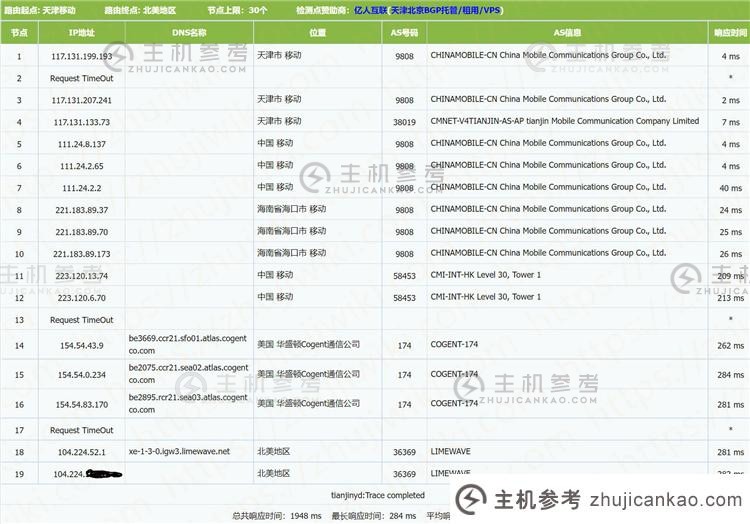 Limewave 2 核心 32GB 内存 1Gbps 端口无限流量西雅图 KVM VPS 评测