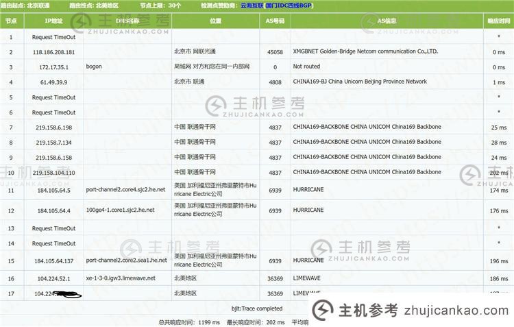 Limewave 2 核 32GB 内存 1Gbps 端口无限流量西雅图 KVM VPS 评测