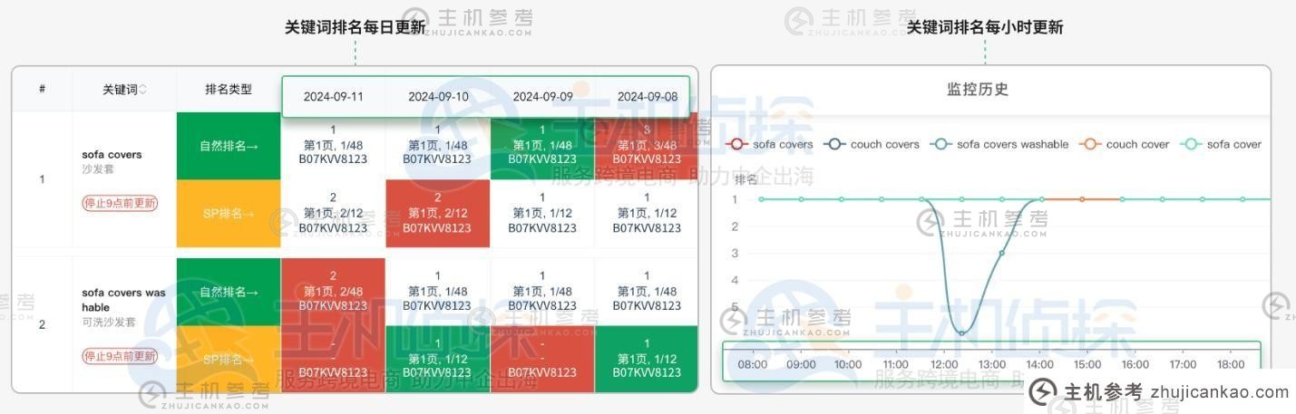 Sif关键词工具功能