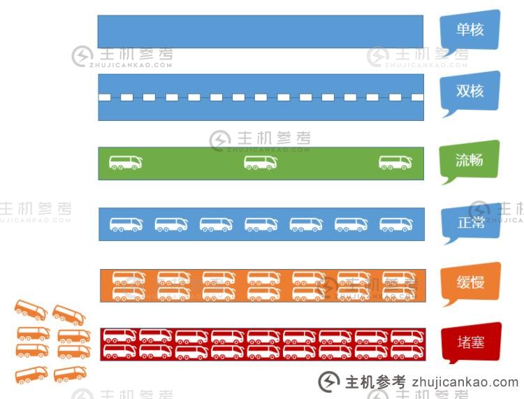 负载状态数据代表什么（宝塔负载100）