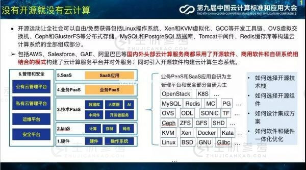 钱岭：中国移动云计算开源实践和策略