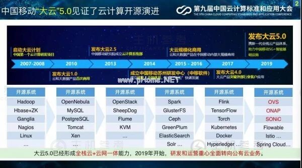 钱岭：中国移动云计算开源实践和策略