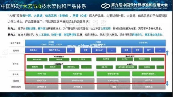 钱岭：中国移动云计算开源实践和策略