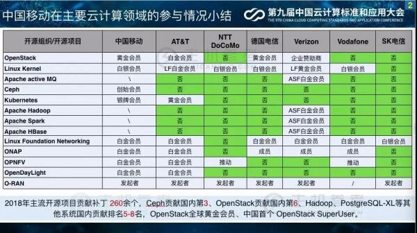 钱岭：中国移动云计算开源实践和策略