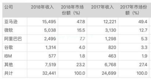 2020年 | 云计算发展的5大趋势